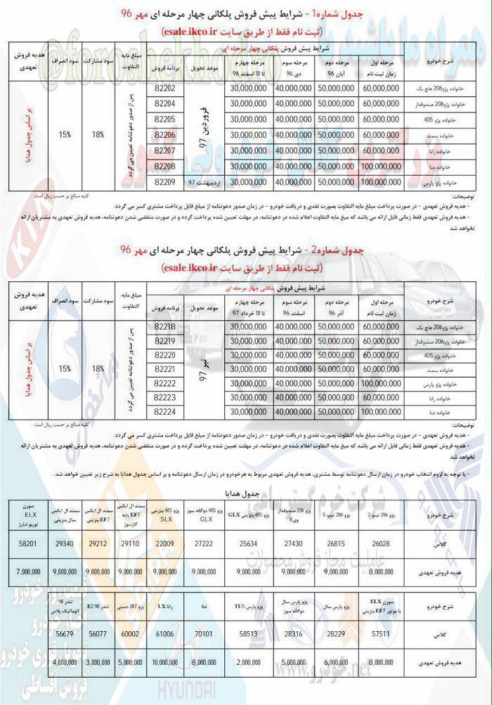 شرایط فروش پلکانی ایران خودرو